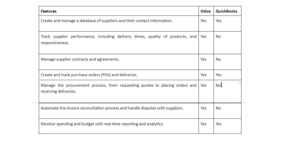 Odoo vs QuickBooks: Which Business Solution Reigns Supreme?