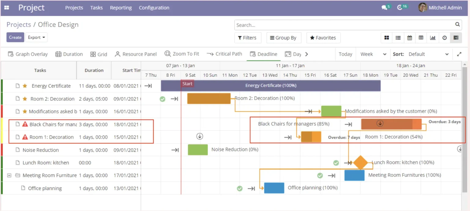 Gantt View Project