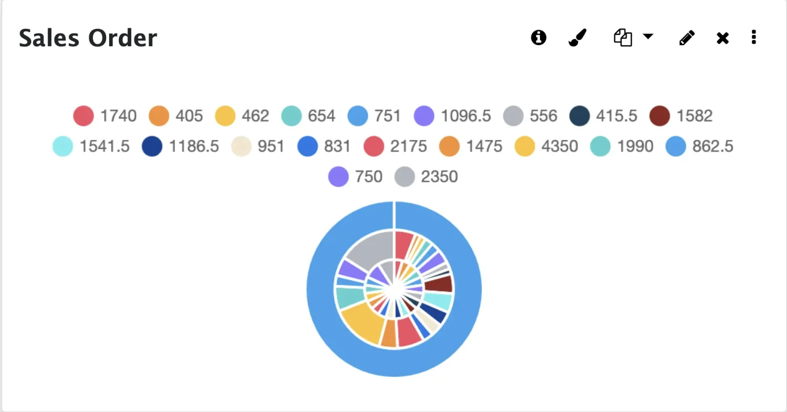 Dashboard ninja Sales order