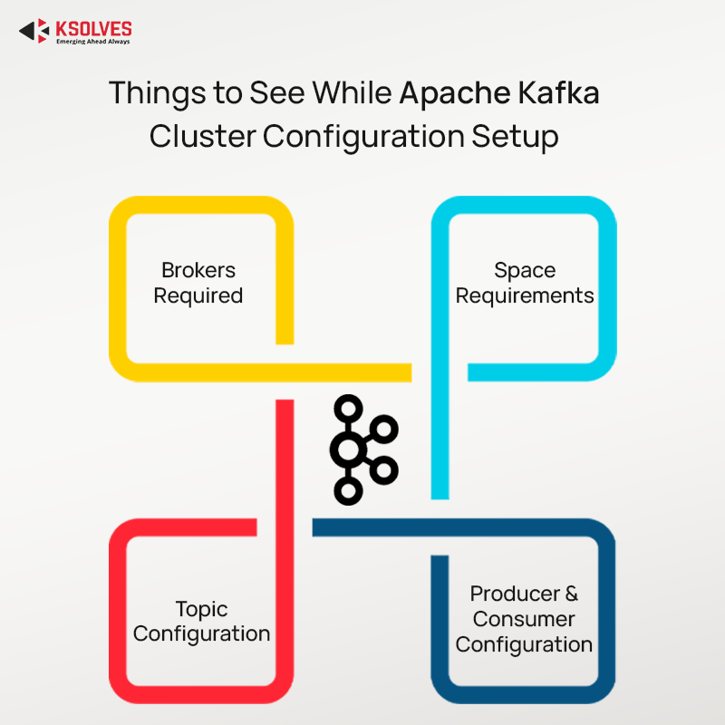 Apache Kafka Cluster Configuration Setup