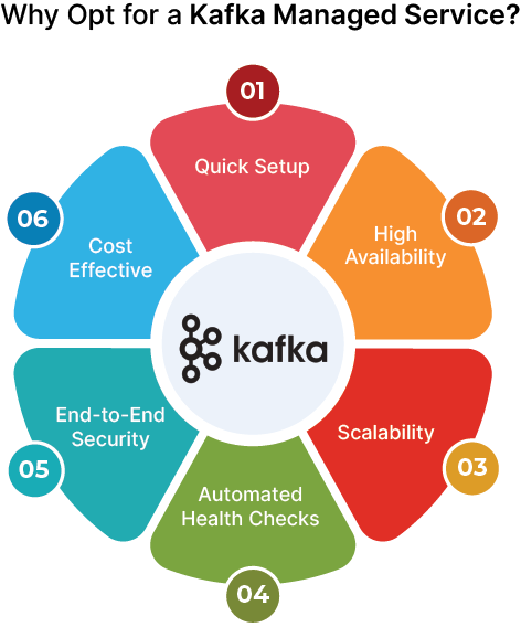Why Opt for a Kafka Managed Service 