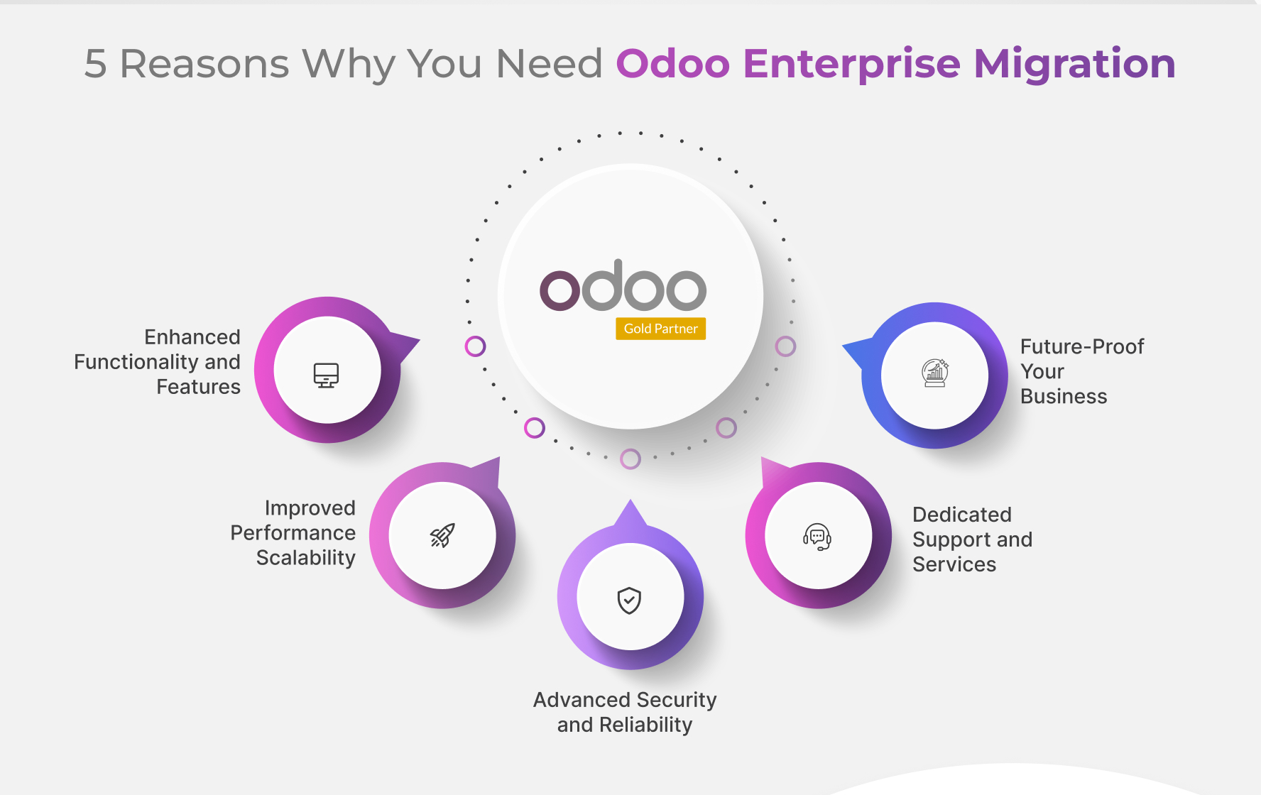 5 Reason for Odoo Migration