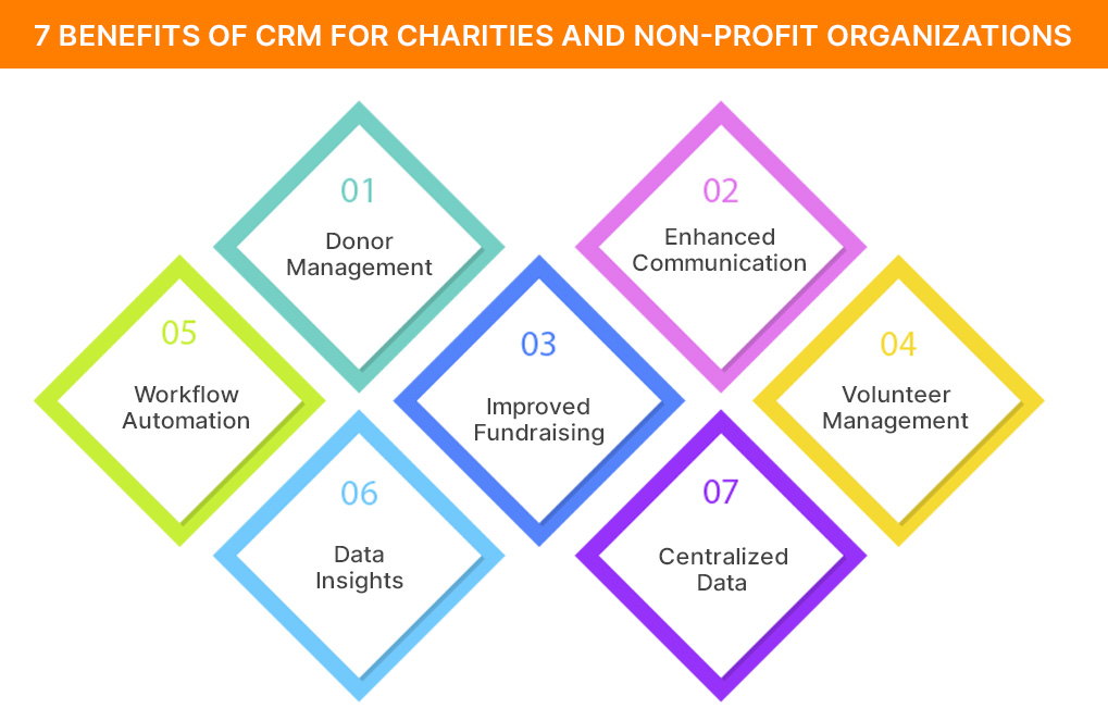 CRM-for-Charities-and-Non-Profit