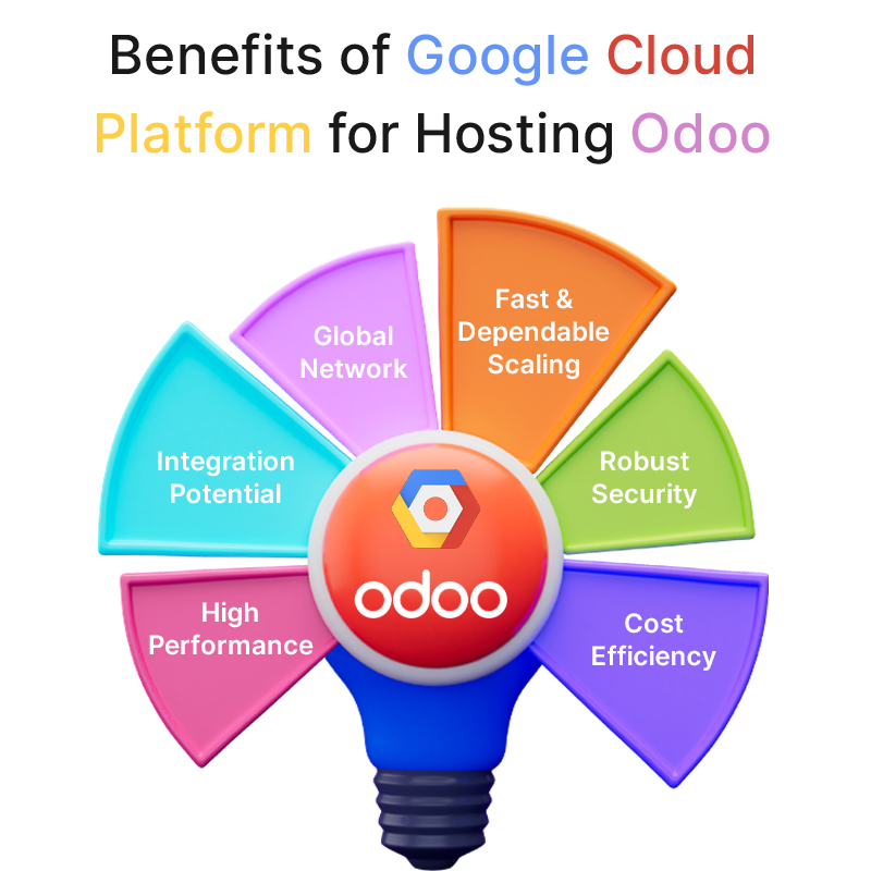 Benefits-of-Google-Cloud-Platform-for-Hosting-Odoo