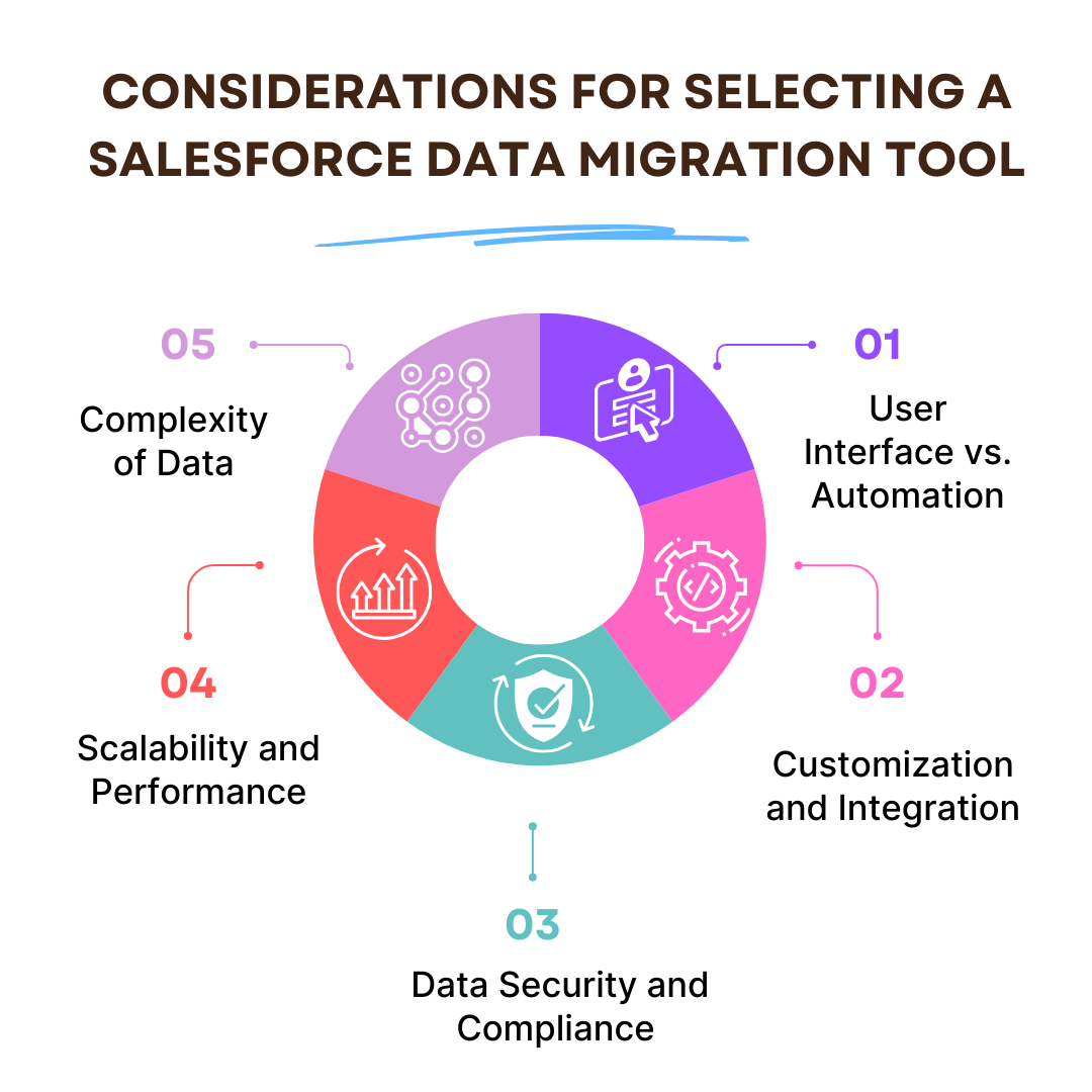 Salesforce data migration tool