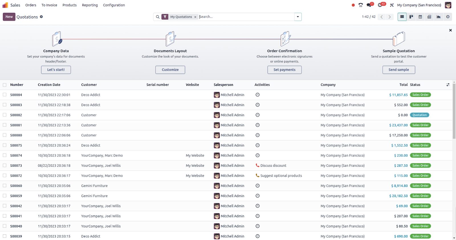 Enhanced Catalog Management