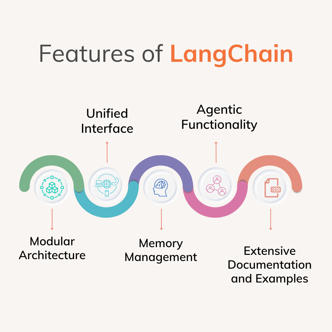 Features of LangChain