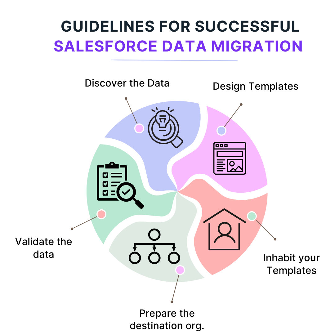 Guidelines for Successful Salesforce Data Migration