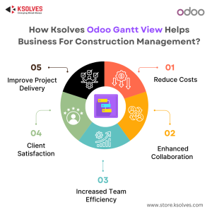 How-Ksolves-Odoo-Gantt-View-Helps-Business-For-Construction-Management