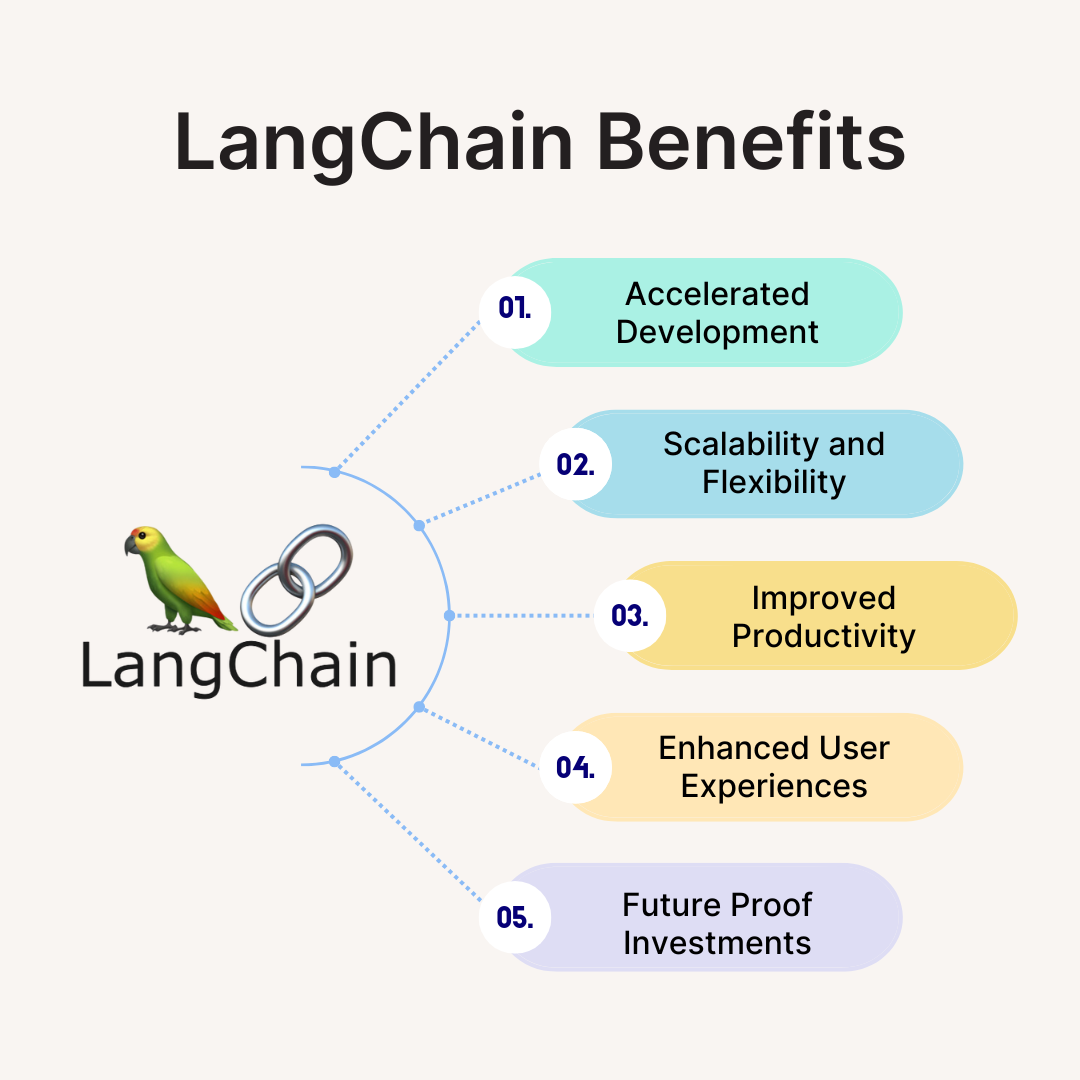 LangChain Benefits