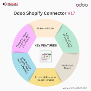 Odoo-Shopify-Connector-V17