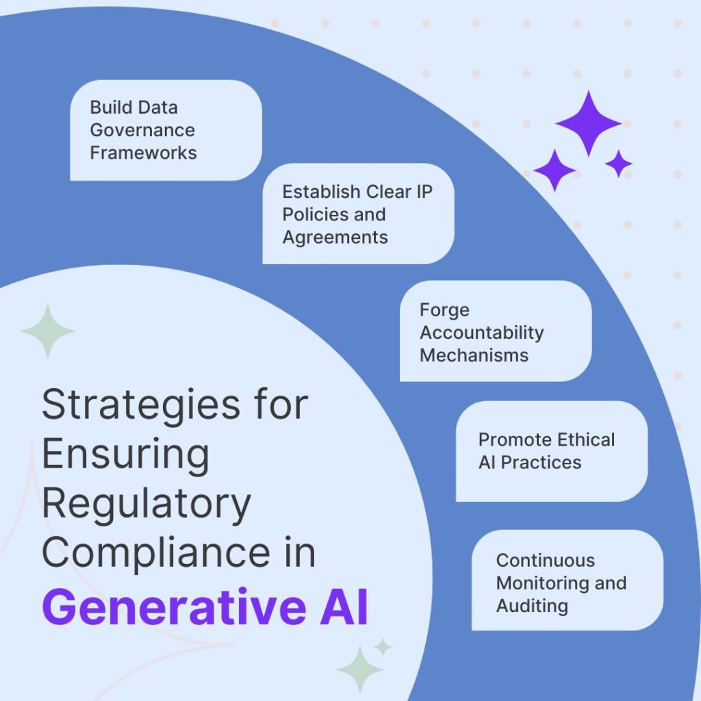 Strategies for Ensuring Regulatory Compliance in Generative AI
