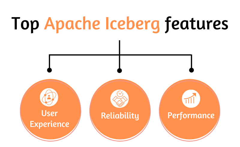 Top Apache Iceberg features