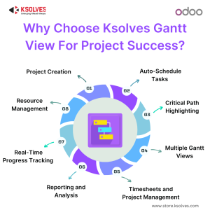 Why-Choose-Ksolves-Gantt-View-For-Project-Success