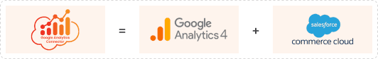 Google Analytics Connector and e-commerce Cloud