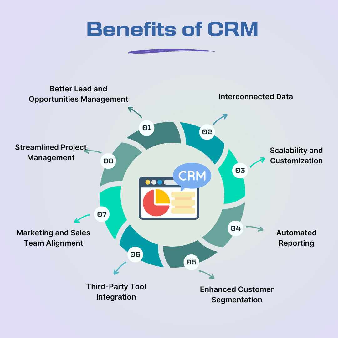 Benefits of CRM