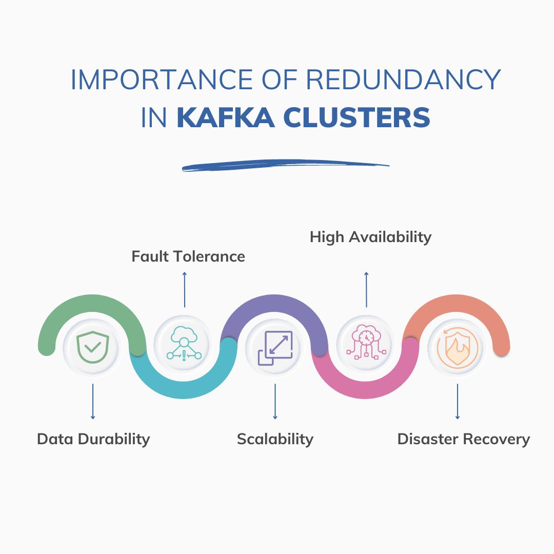 Importance of Redundancy in Kafka Clusters