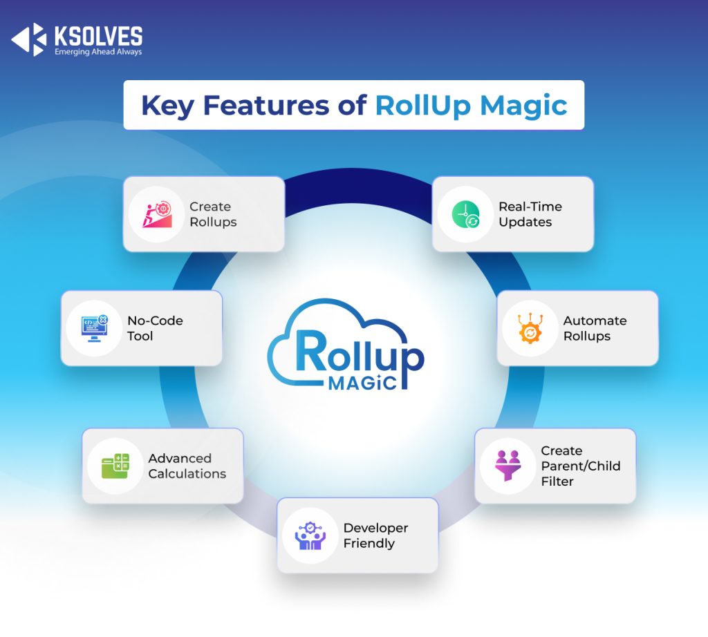 Key-Features-of-RollUp-Magic