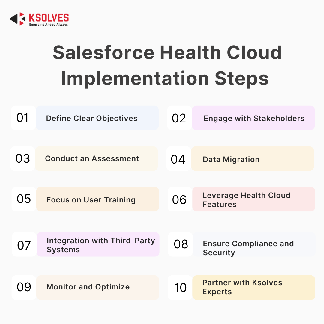 Salesforce Health Cloud Implementation Steps