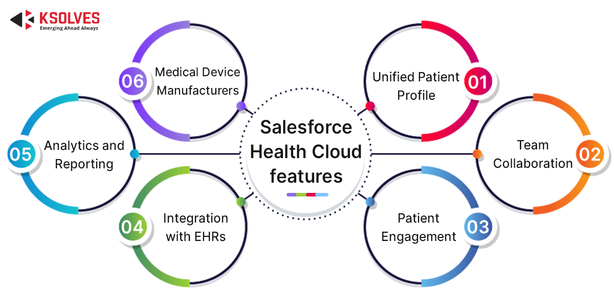 Salesforce Health Cloud features
