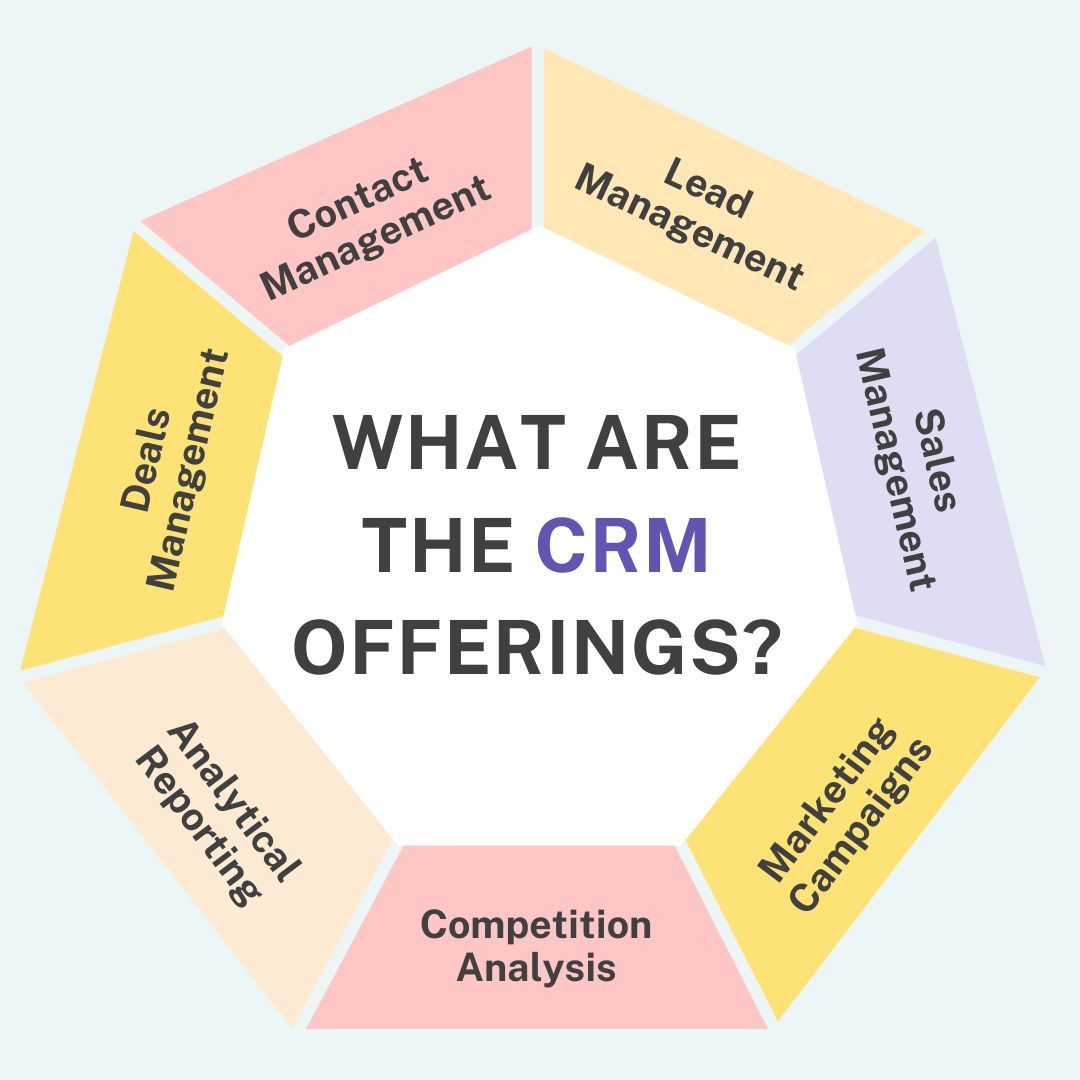 What are CRM Offering