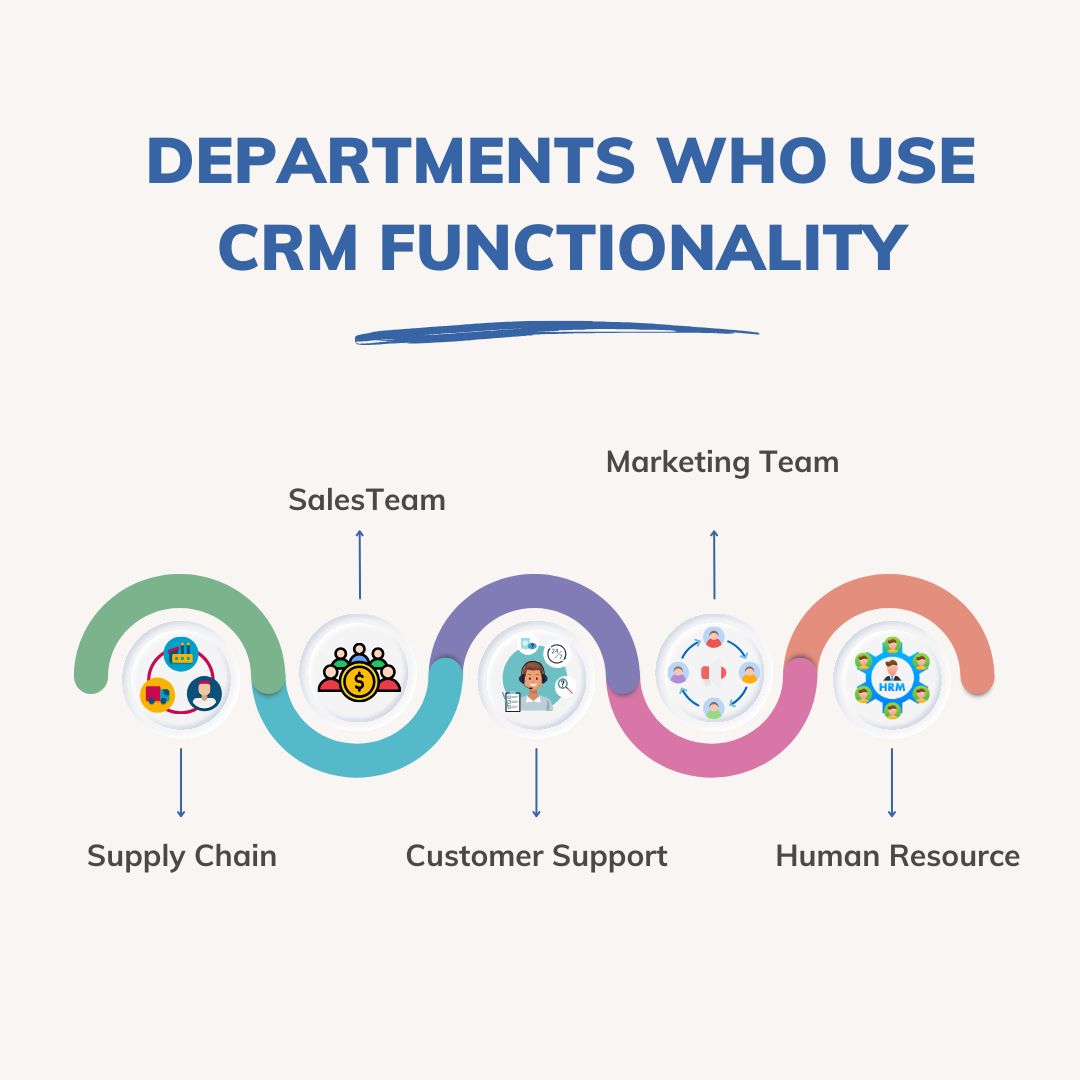 Who use CRM Functionality