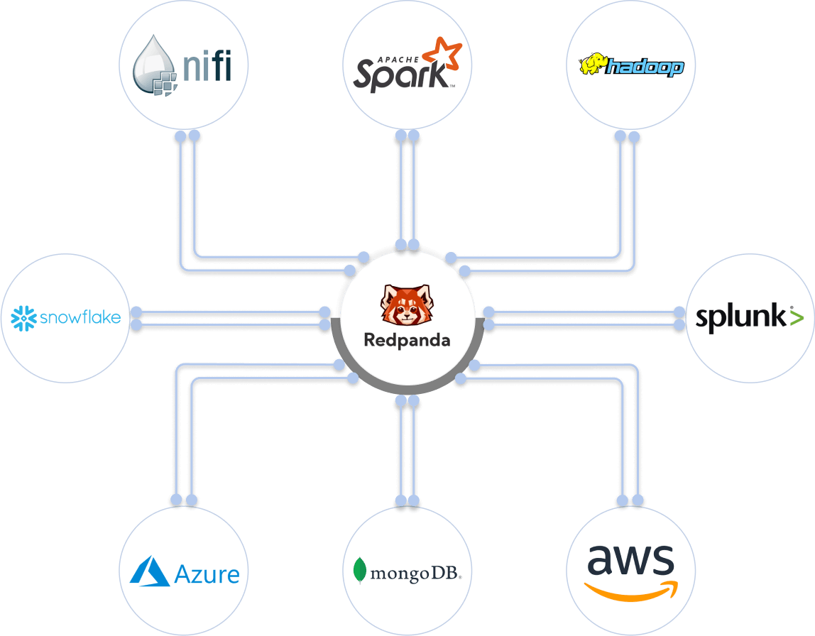 Integrating Redpanda