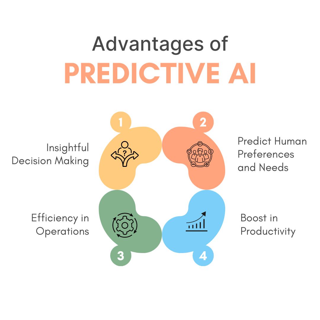 Advantages of Predictive AI