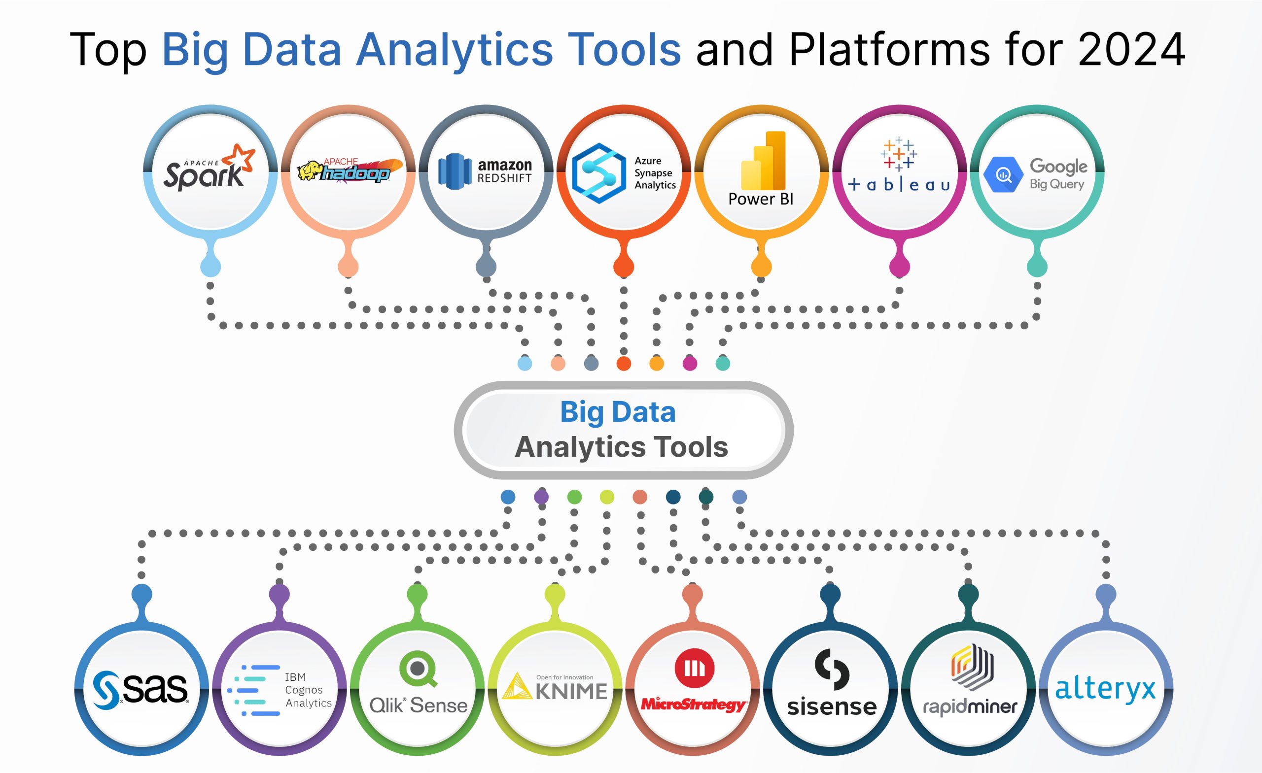 Big Data Analytics Tools