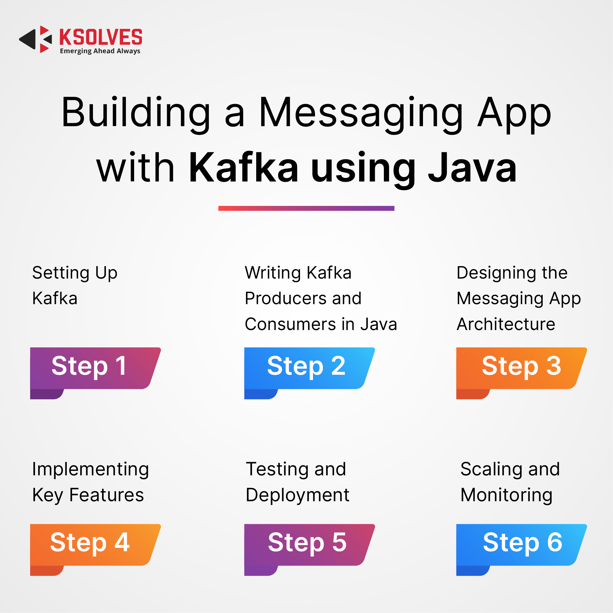 Building a Messaging App with Kafka using Java