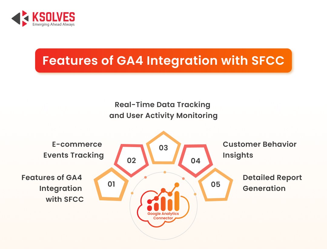 Features-of-GA4-Integration-with-SFCC