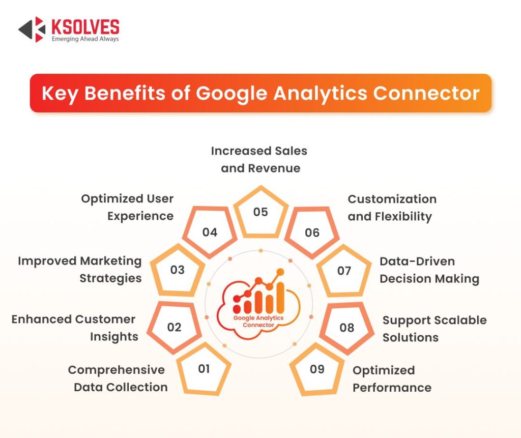 Google Analytics connector