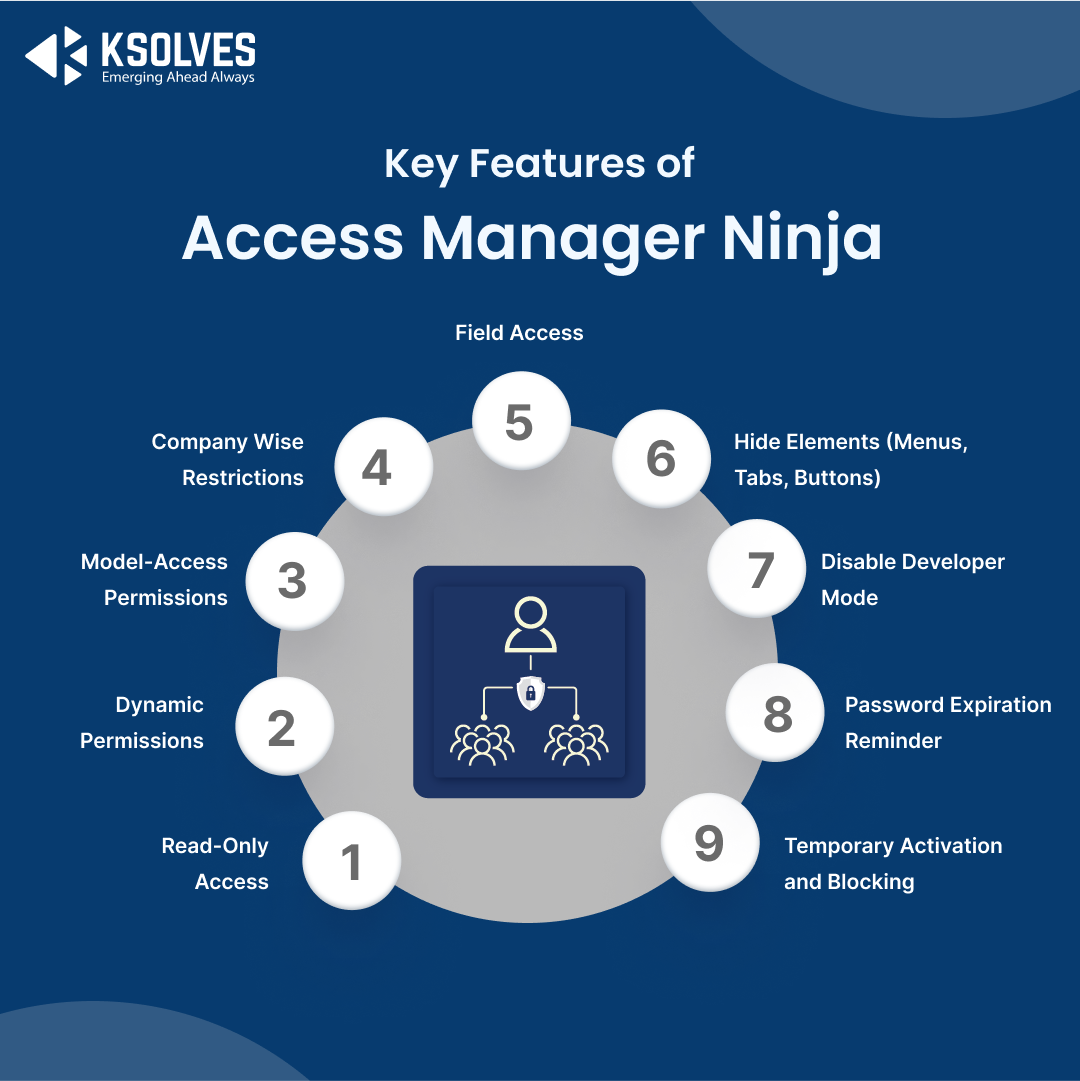 Feature of Access Manager Ninja