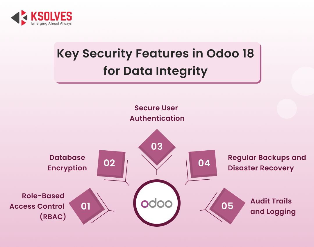 Security Features in Odoo 18 for Data Integrity