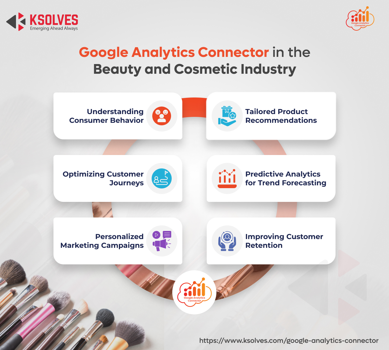 Google Analytics Connector in the Beauty and Cosmetic Industry