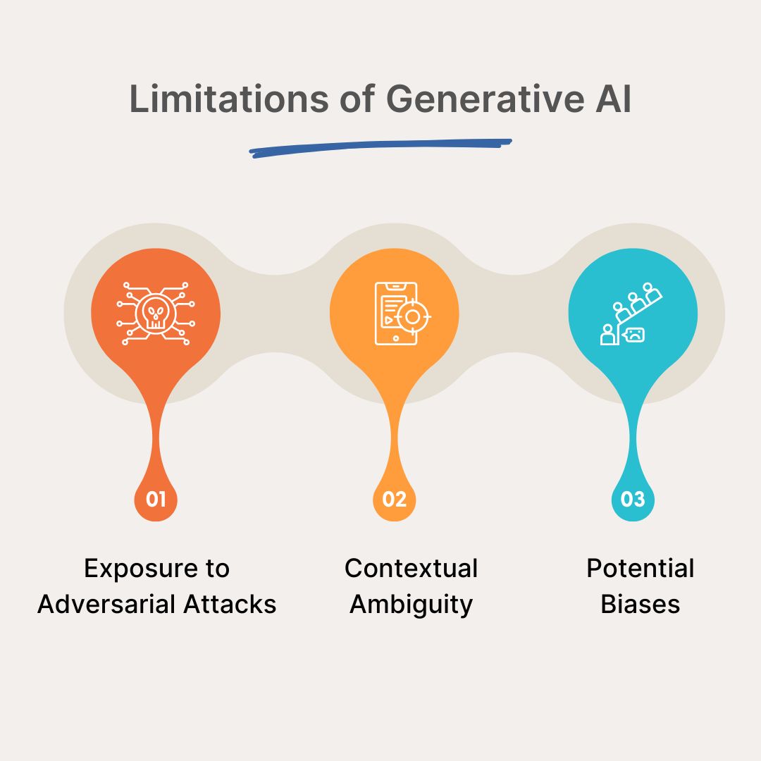 Limitations of Generative AI