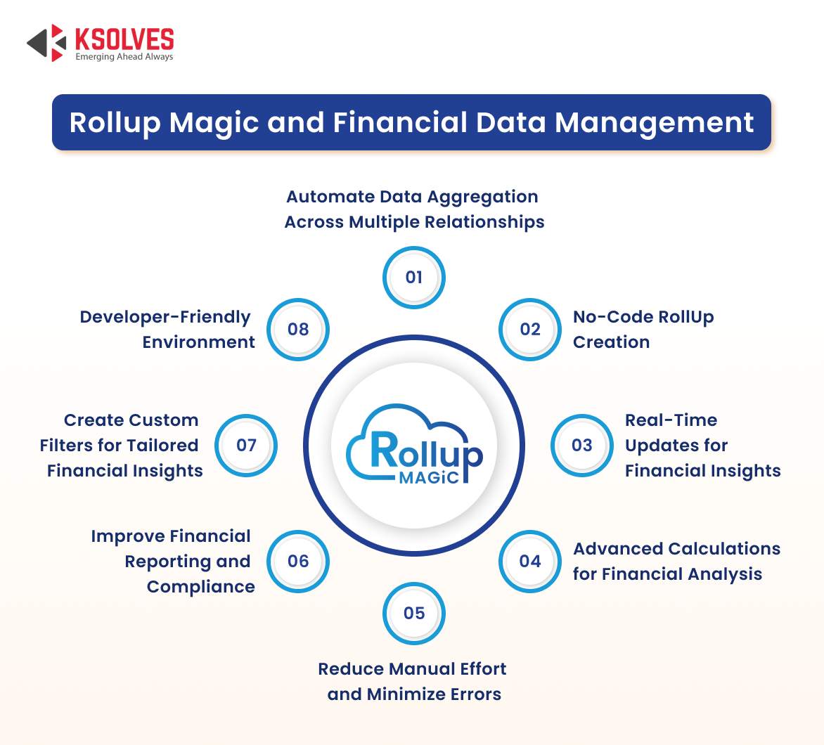 Financial Data Management with RollUp Magic