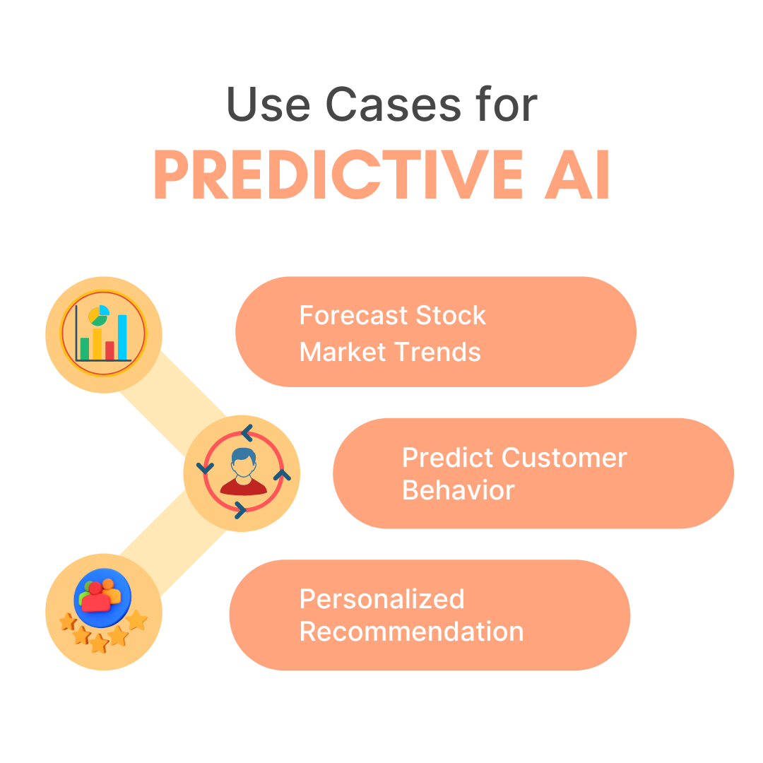 Use cases for Predictive AI