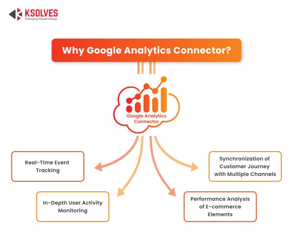 Google Analytics connector