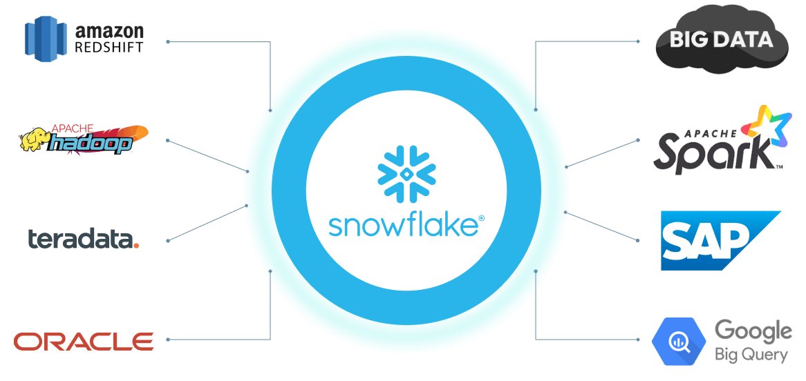  Migrate Snowflake 