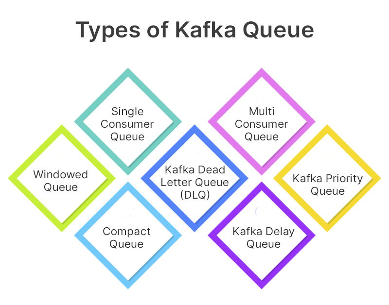 types of kafka Queues