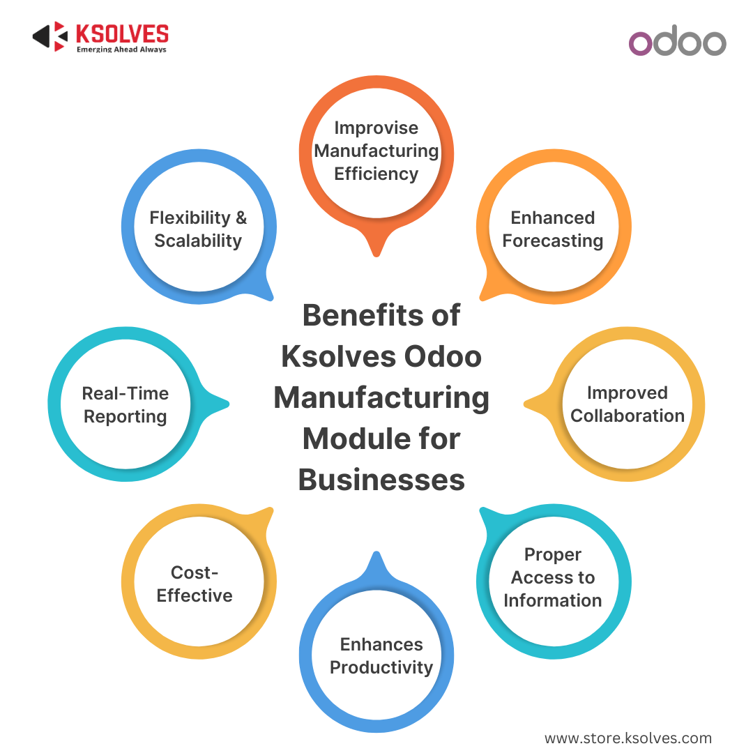 Benefits of Ksolves Odoo Manufacturing Module for Businesses