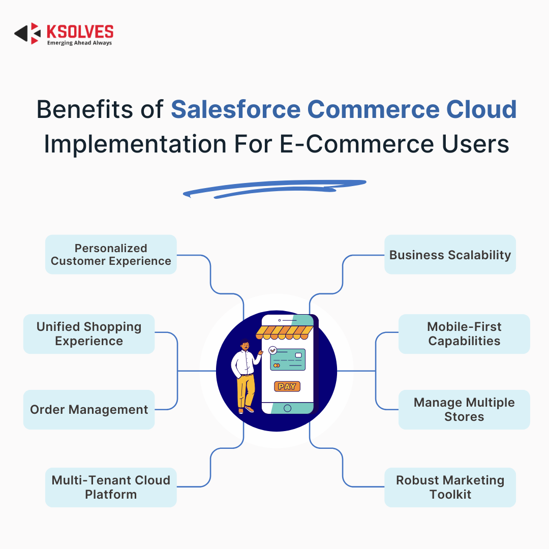 Benefits of Salesforce Commerce Cloud Implementation For E-Commerce Users