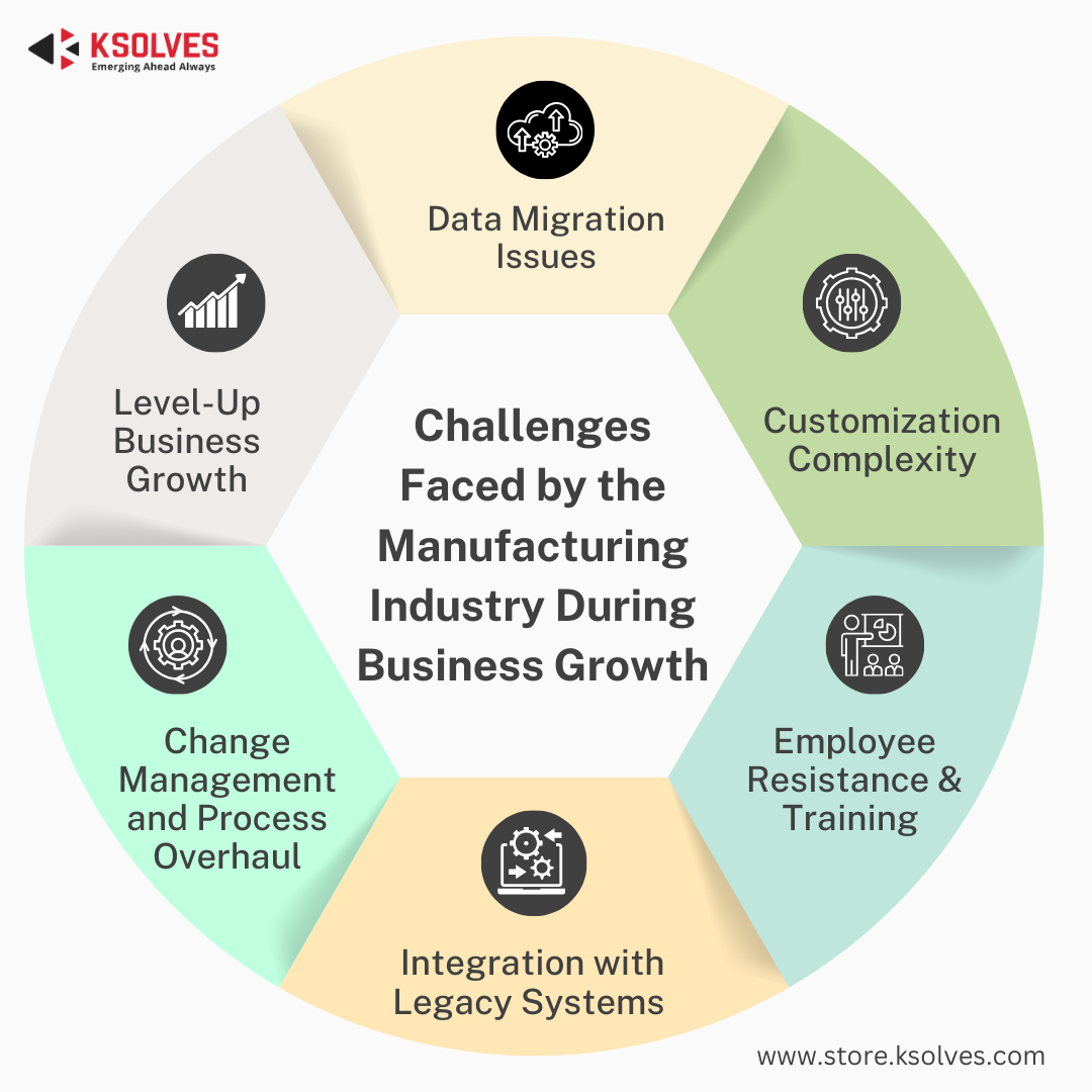 Challenges Faced by the Manufacturing Industry During Business Growth