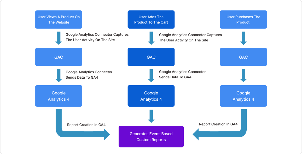 DFDgac (1)