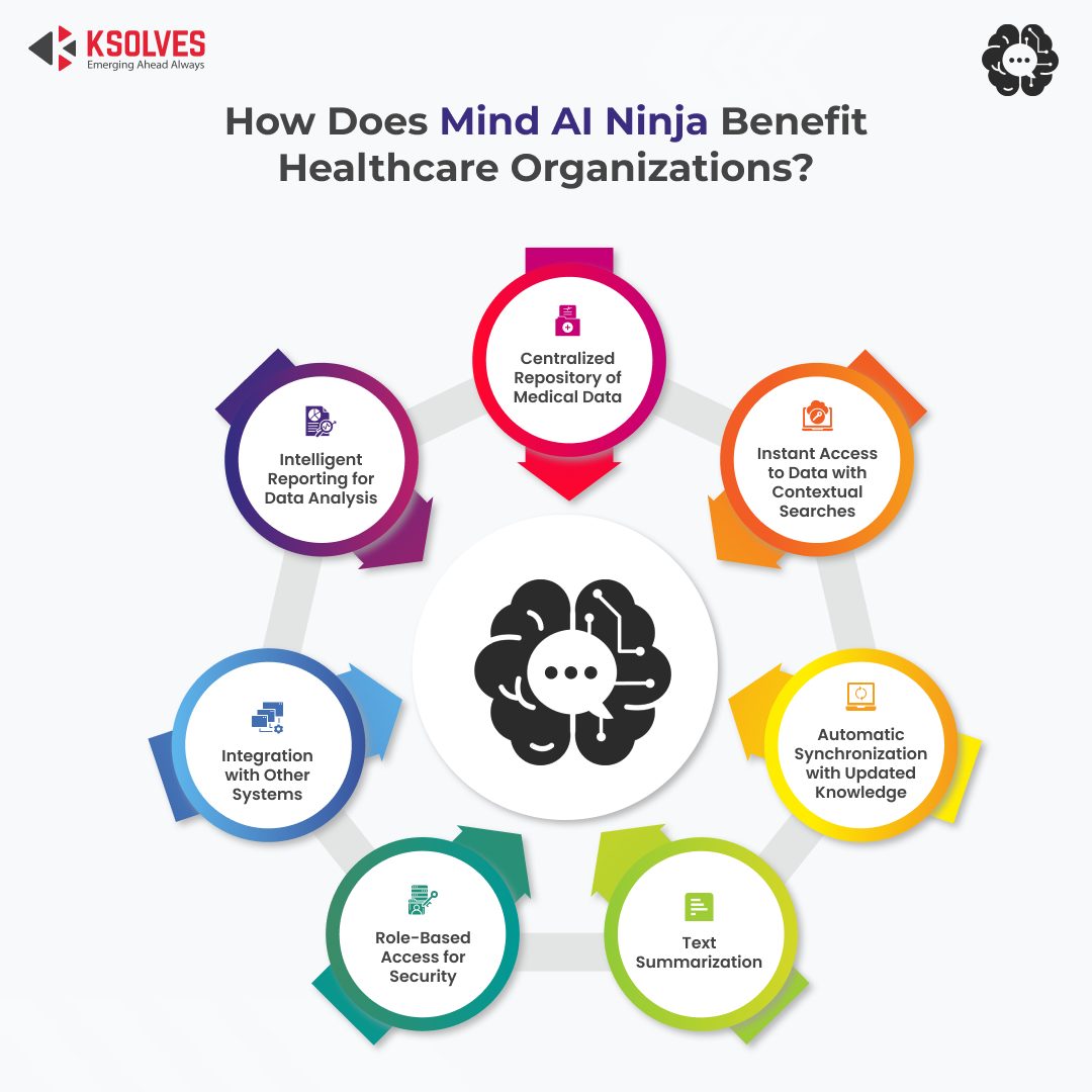 Mind-AI-Ninja-Benefit-Healthcare-Organizations