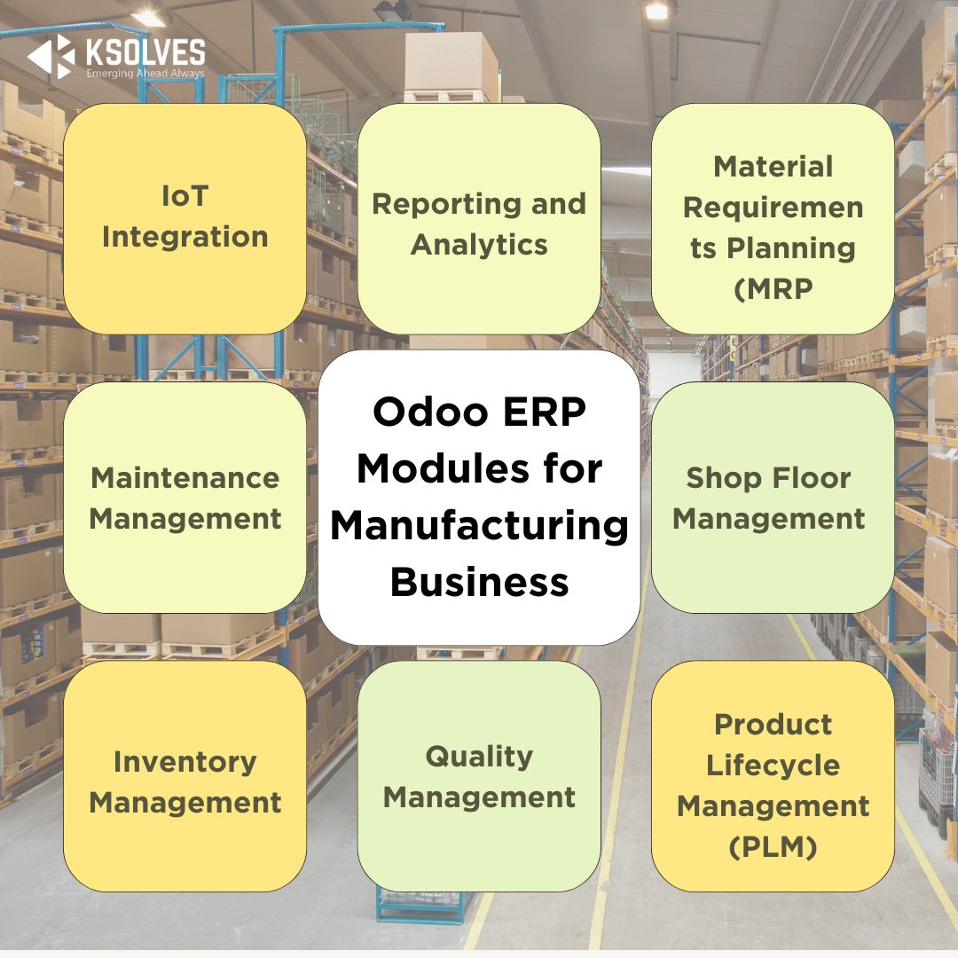 odoo ERP Modules for Manufacturing