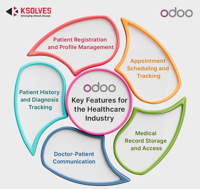 Odoo Key Features for the Healthcare Industry