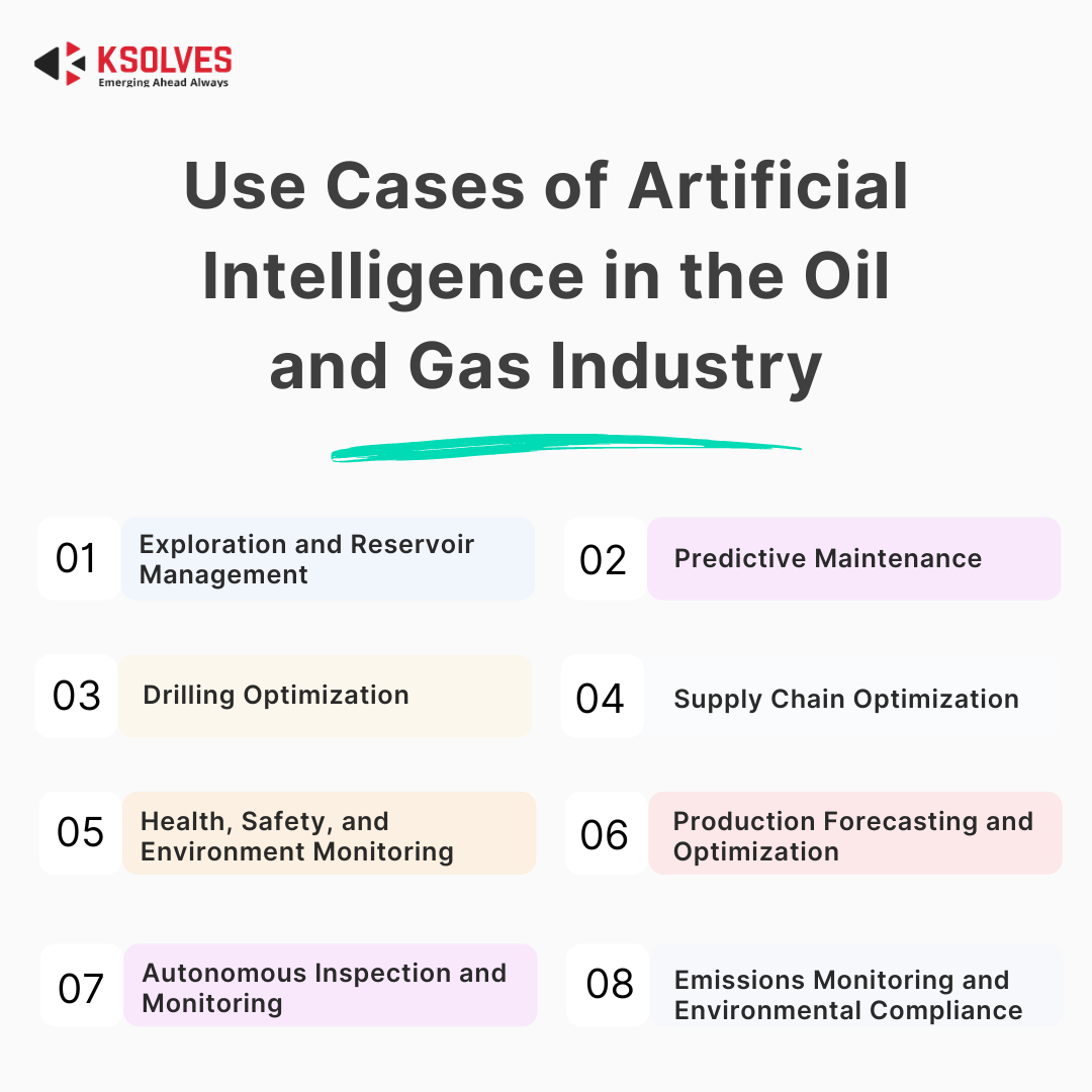 Use Cases of Artificial Intelligence in the Oil and Gas Industry