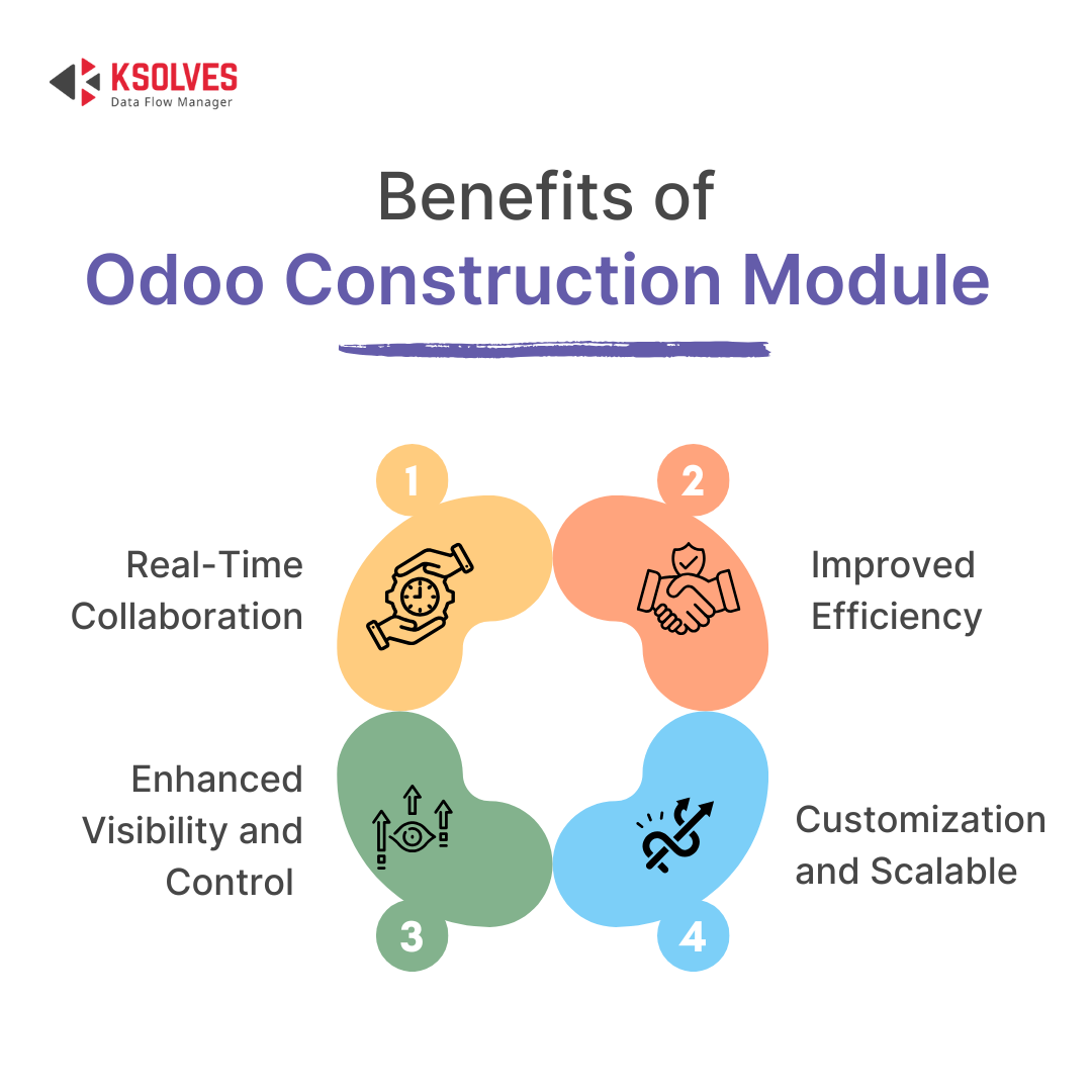 Benefits of Odoo Construction Module